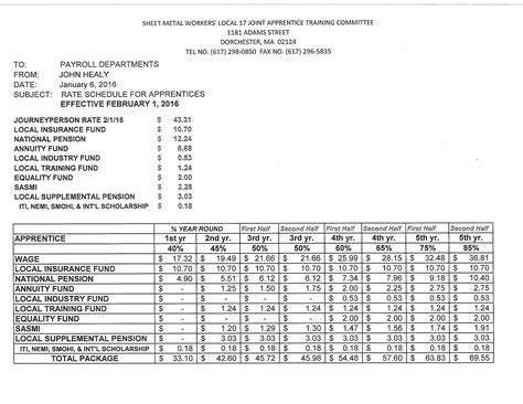 hvac sheet metal salary|sheet metal salary.